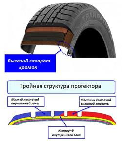 Шины зимние toyo winter tranpath