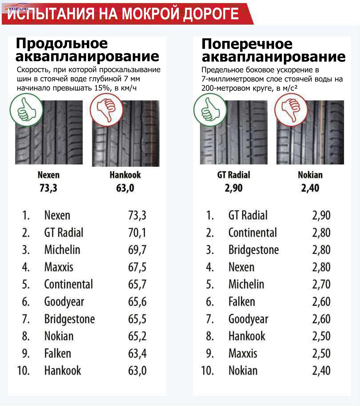 Тест летних шин 245/45 R19 (AUTO Straßenverkehr, 8/2022) - AUTO  Straßenverkehr