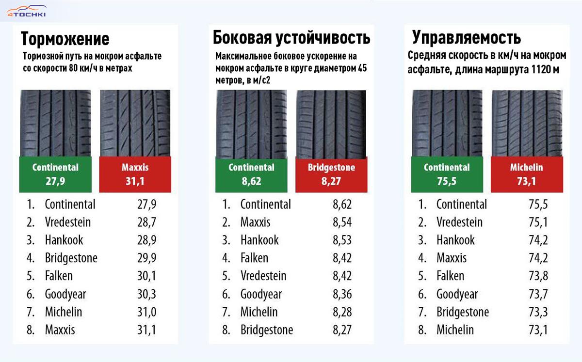 Тест летних шин 235/55R18 для компактных SUV (Auto Strassenverkehr,  11/2024) - AUTO Straßenverkehr