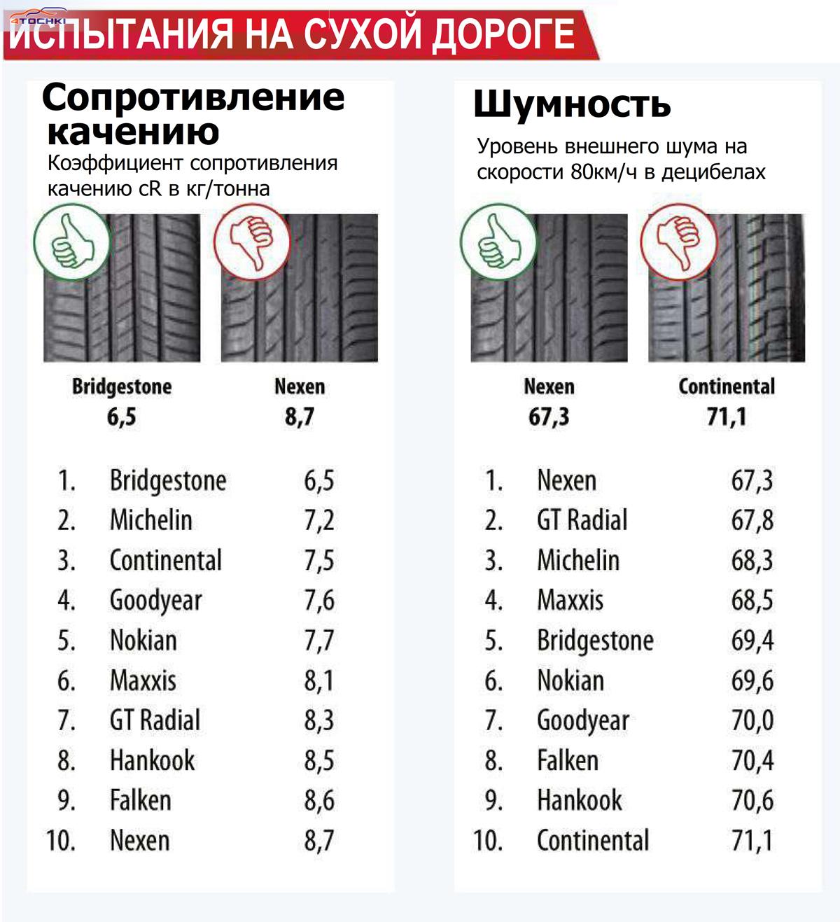 Тест летних шин 245/45 R19 (AUTO Straßenverkehr, 8/2022) - AUTO  Straßenverkehr