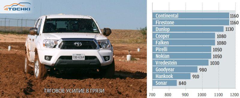 Тест летних шин 215/65 R16 2015