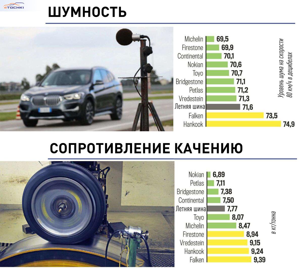 Тест зимних нешипованных шин 225/45R19 (Auto Bild allrad, 11/2022) - Auto  Bild Allrad