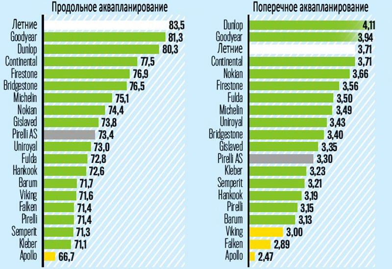 Большой тест зимних шин 185/60 R15