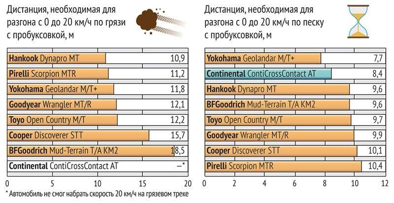 Тест шин для бездорожья 265/75 16 2015