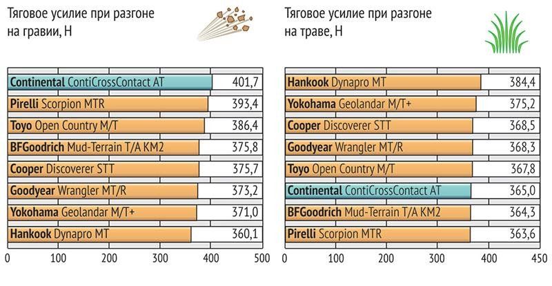 Тест шин для бездорожья 265/75 16 2015