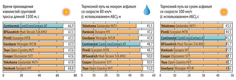 Тест шин для бездорожья 265/75 16 2015