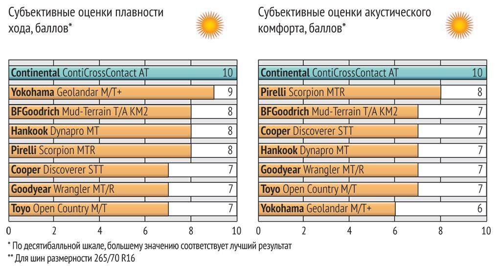 Тест шин для бездорожья 265/75 16 2015