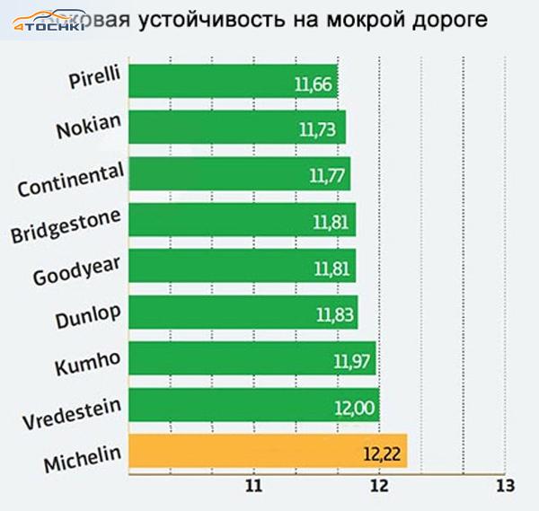 Тест летних шин размера 205/55 R16 2016