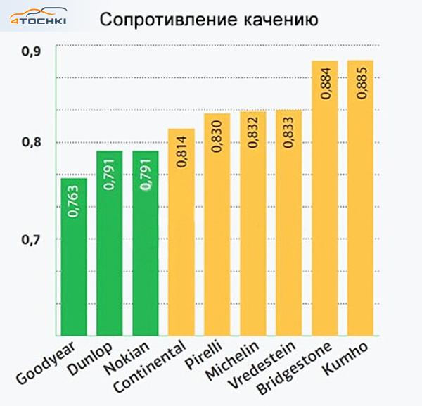 Тест летних шин размера 205/55 R16 2016