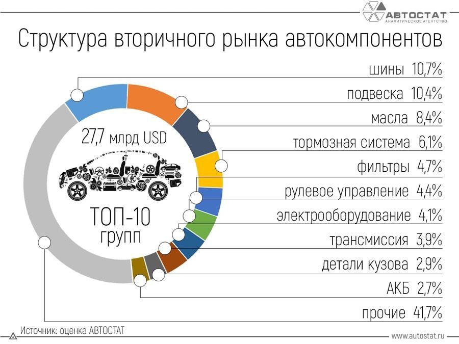Российские автовладельцы больше всего тратят на шины