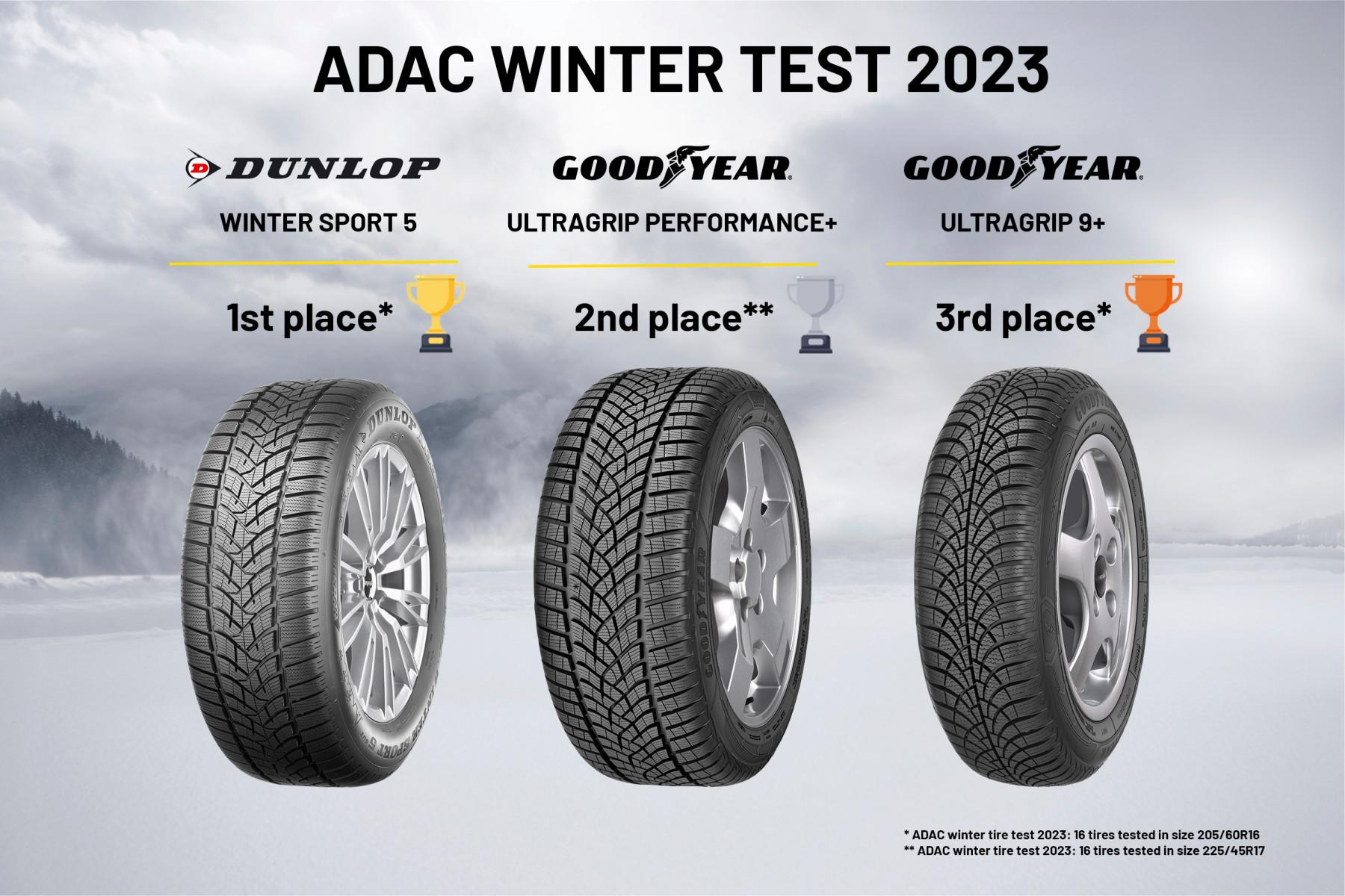 Бренды Goodyear блеснули в тестах зимних шин ADAC
