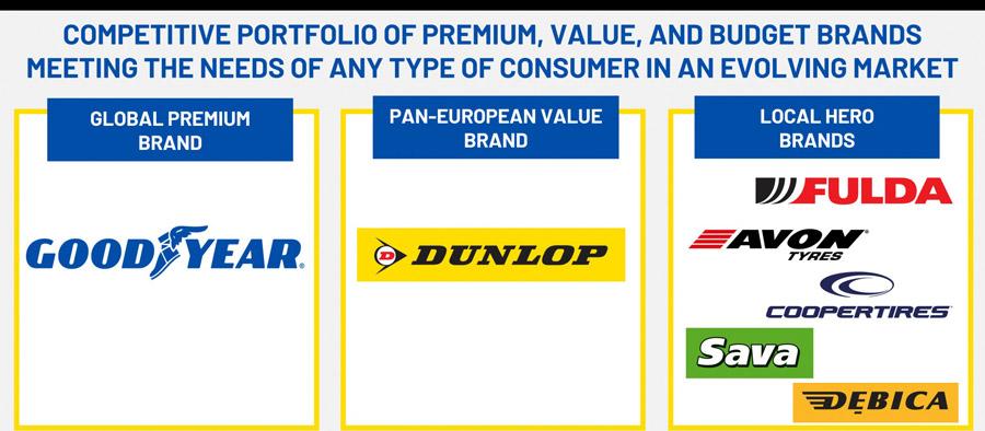 Goodyear планирует провести репозиционирование своих брендов