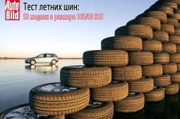 Тест летних шин 185/65 R15 2015
