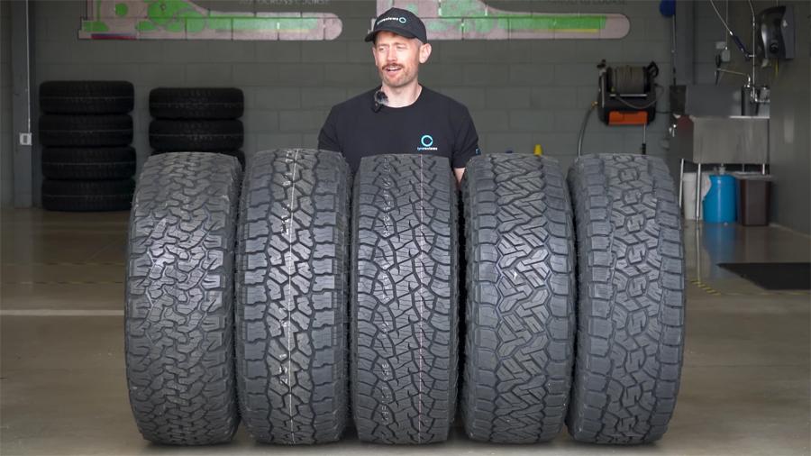 Тест вседорожных шин 35x12.5R17 (Tyre Reviews, 11/2024)