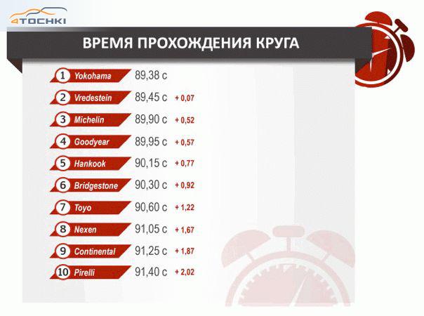 Сравнительный тест 10 спортивных шин 235/40 R18 2014