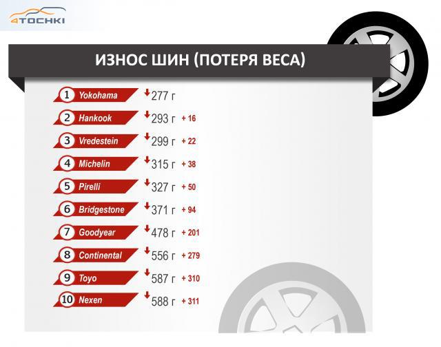 Сравнительный тест 10 спортивных шин 235/40 R18 2014