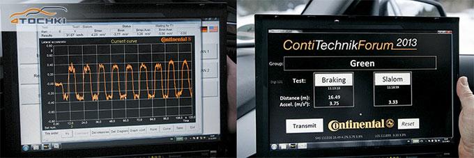 Тест зимних шин Continental 2014