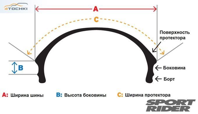 Sport Rider: тест уличных мотошин 180/55 R17 и 190/50 R17 2012