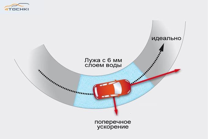 Тест летних шин 205/55 16 2014