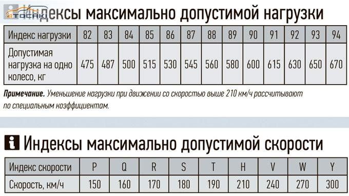 Тест зимних шин для кемпинговых автобусов и трейлеров 2014